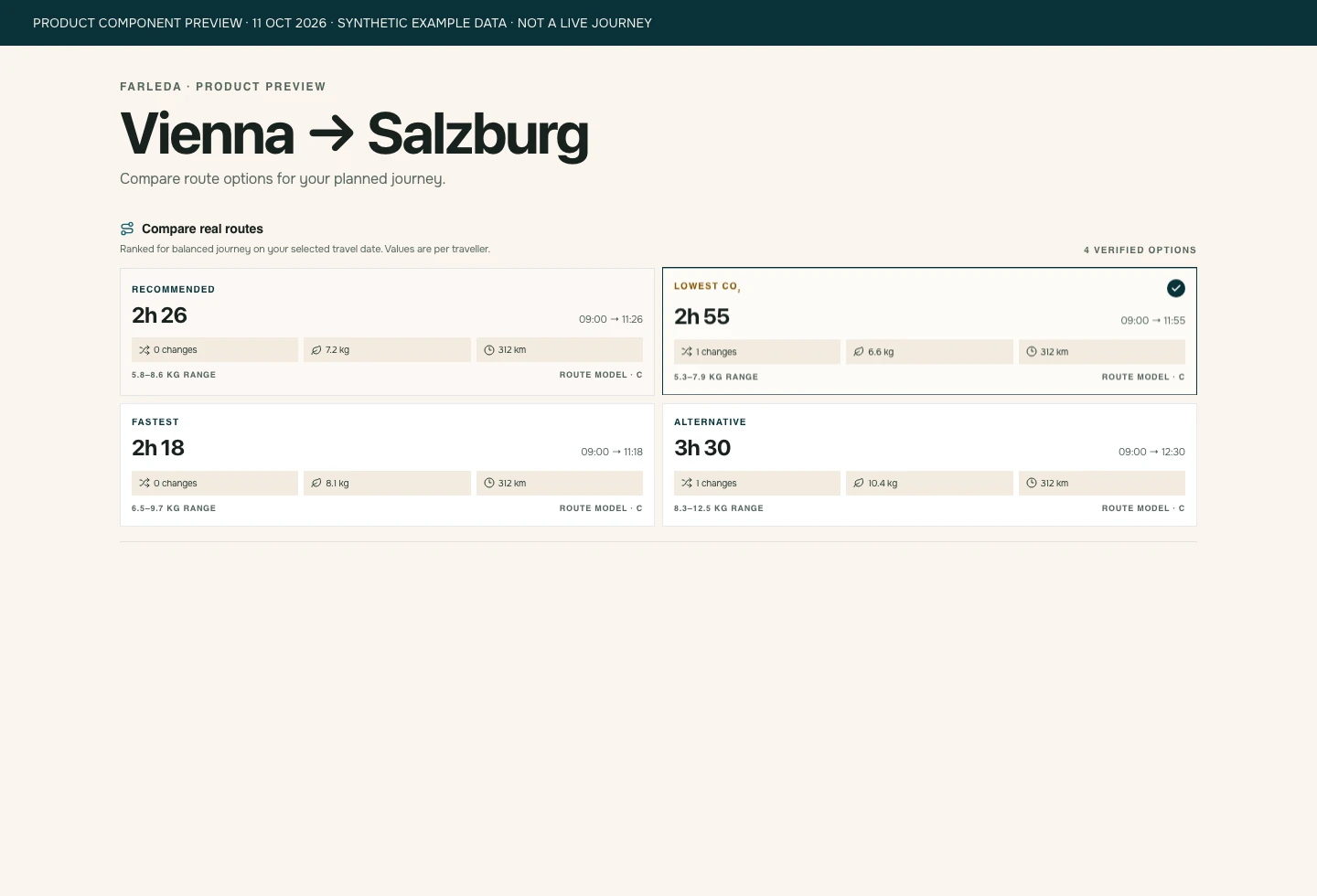Farleda route comparison component with four synthetic options