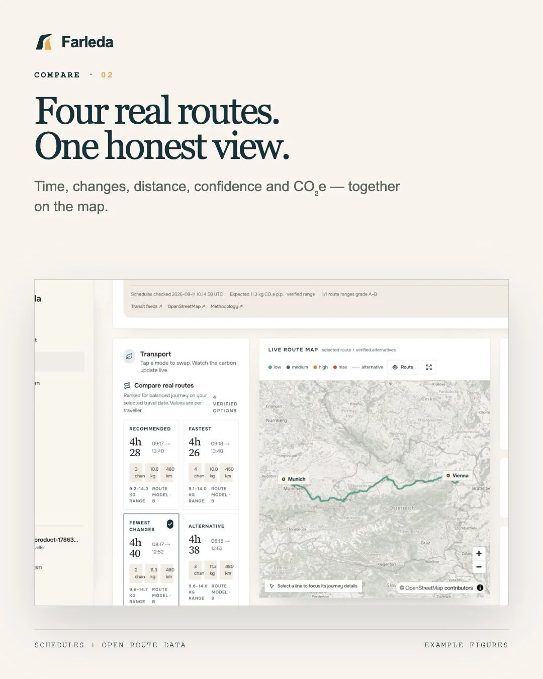 Current Farleda route comparison with four rail options and a live Vienna to Munich map