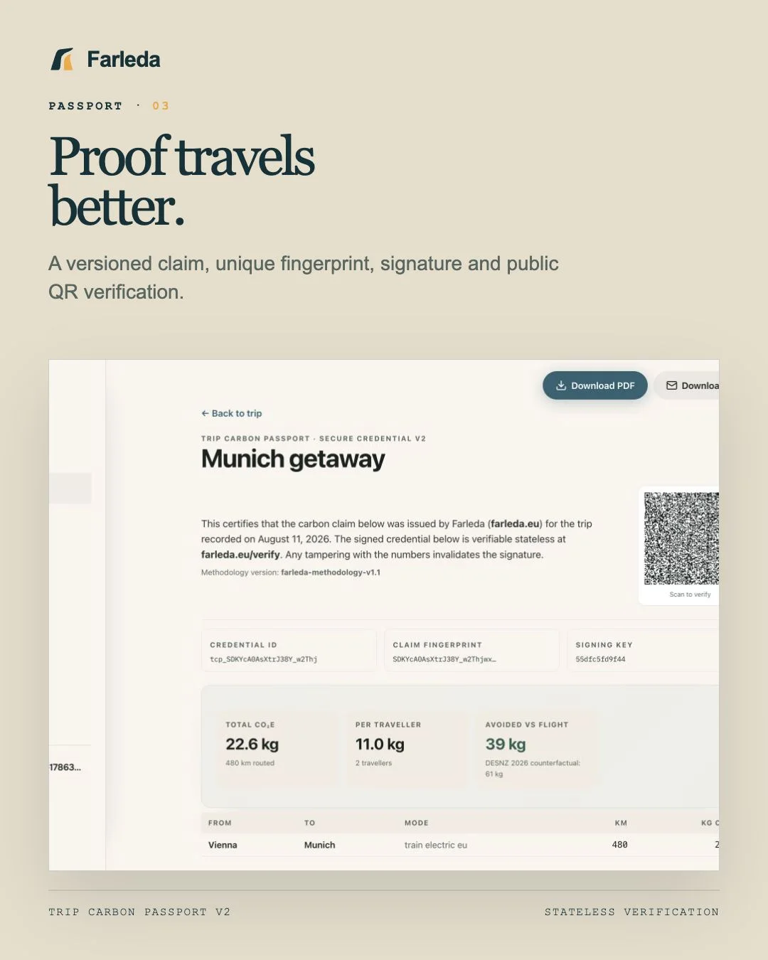Current Farleda Trip Carbon Passport with credential details and QR verification
